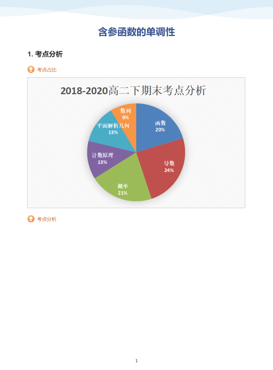 1.含参函数的单调性-讲义（教师版）.pdf 第 1 页