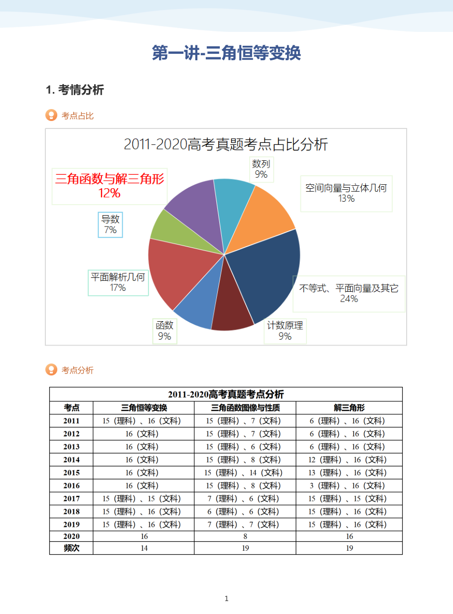 第一讲-三角恒等变换-讲义（教师版）.pdf 第 1 页