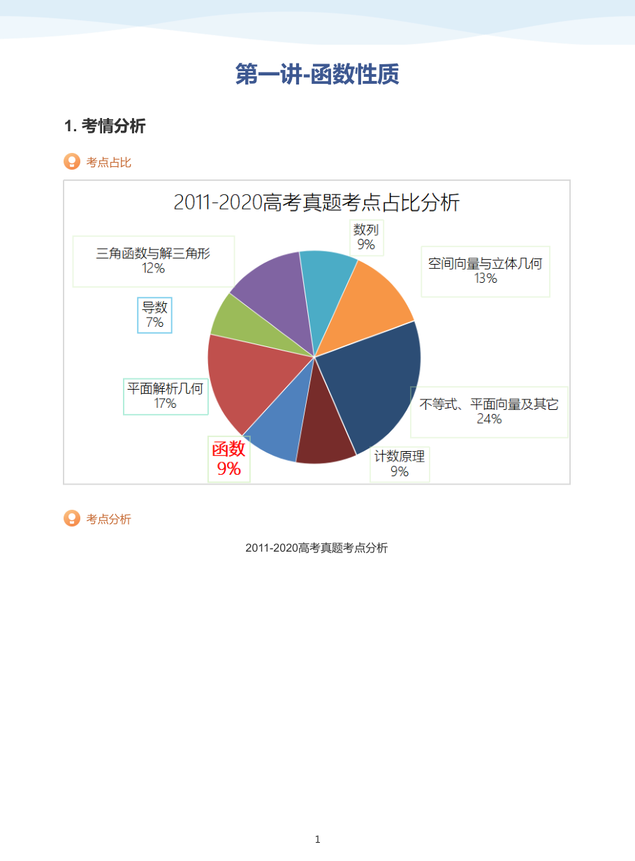 第一讲-函数性质-讲义（学生版）.pdf 第 1 页