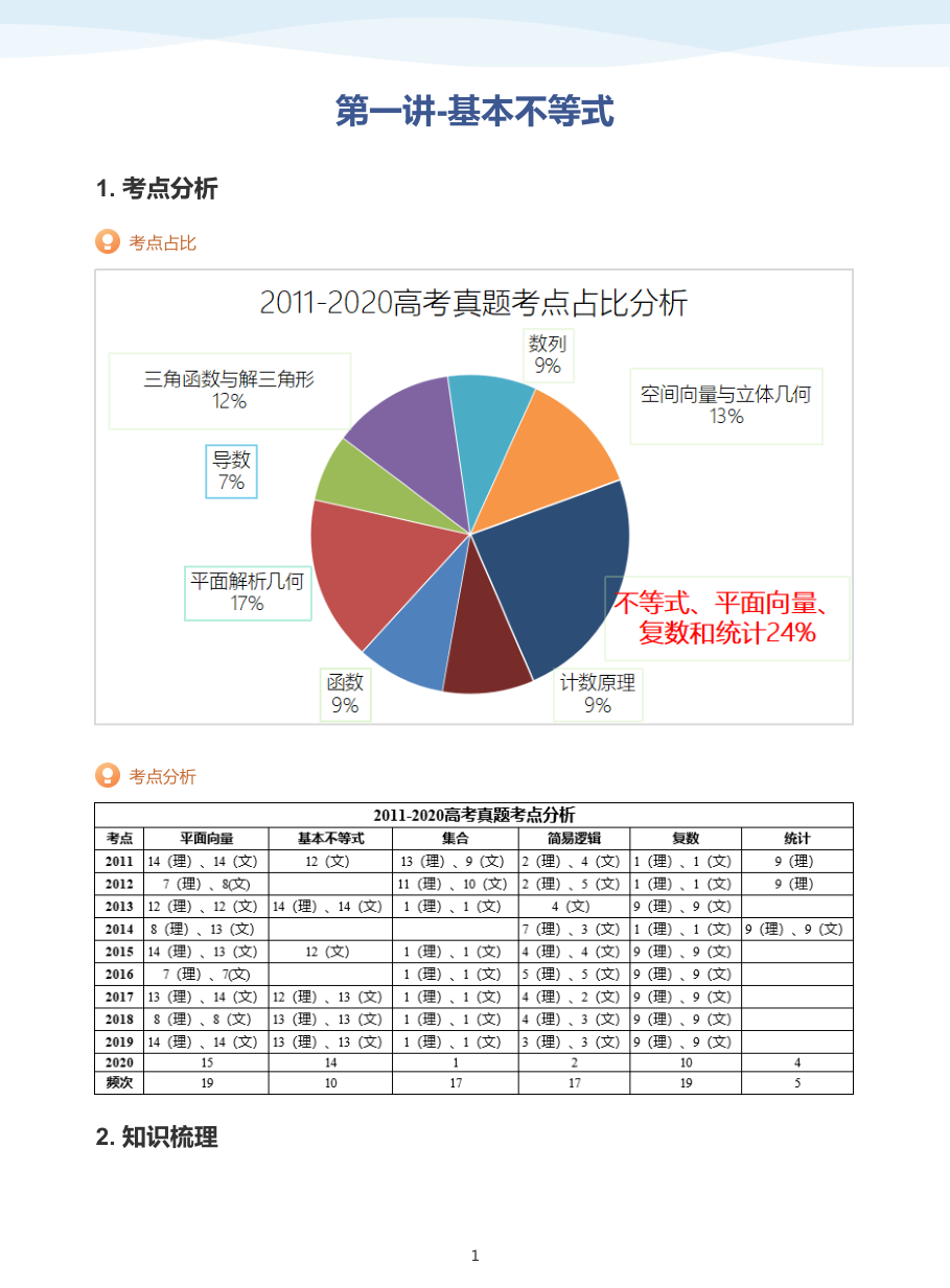 第一讲-基本不等式-讲义（教师版）.pdf 第 1 页