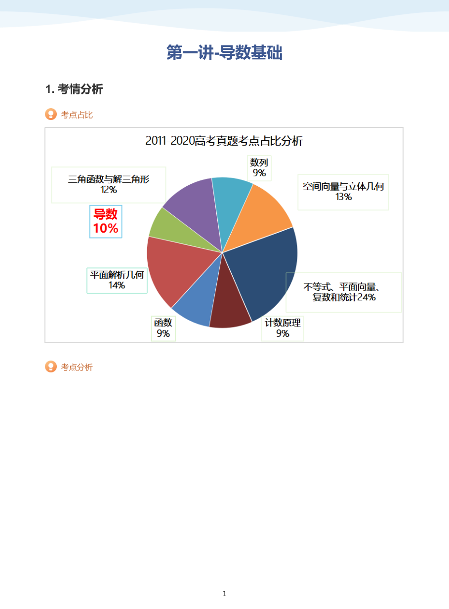 第一讲-导数基础-讲义（学生版）.pdf 第 1 页
