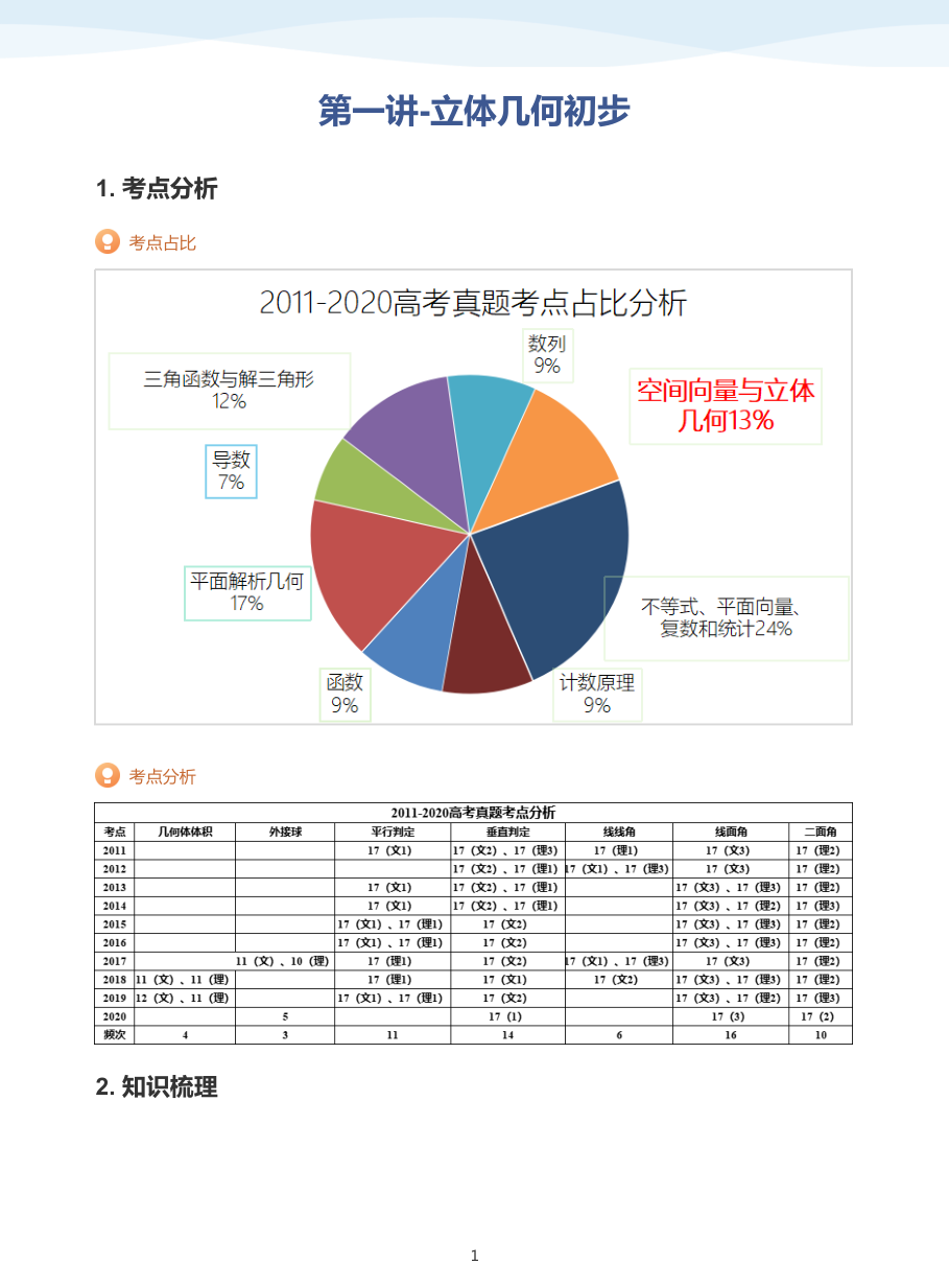 第一讲-立体几何初步-讲义（学生版）.pdf 第 1 页
