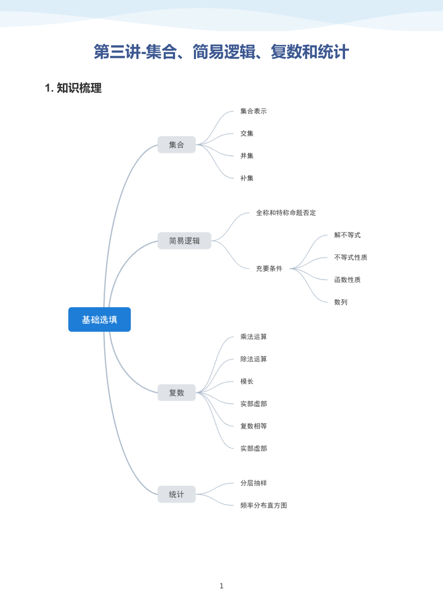 第三讲-集合、简易逻辑、复数和统计-讲义（教师版）.pdf 第 1 页