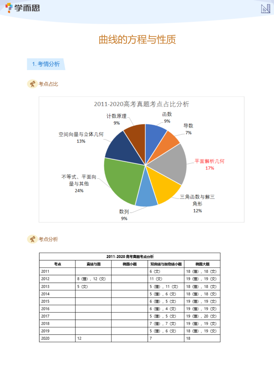 曲线的方程与性质(学生版).pdf 第 1 页