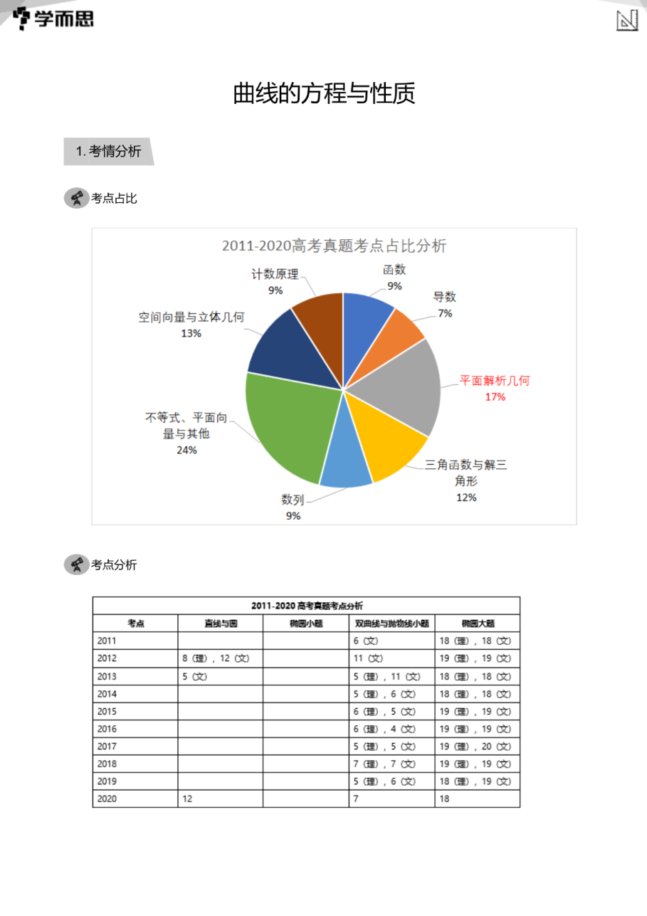曲线的方程与性质(教师版).pdf 第 1 页