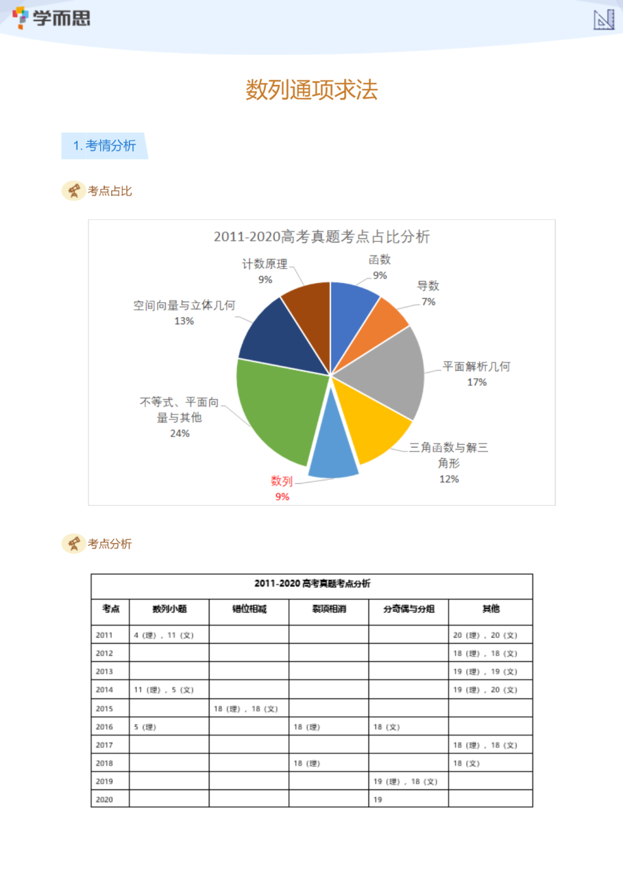 数列通项求法(学生版).pdf 第 1 页