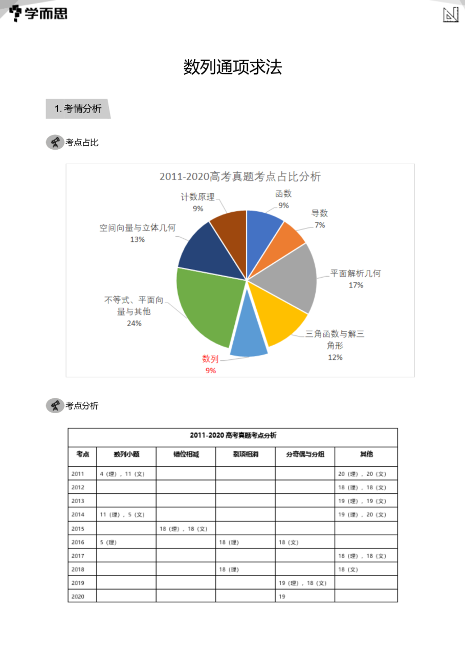 数列通项求法(教师版).pdf 第 1 页