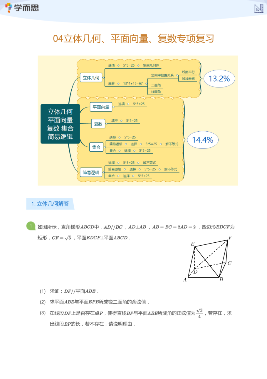 04立体几何、平面向量、复数专项复习(学生版).pdf 第 1 页