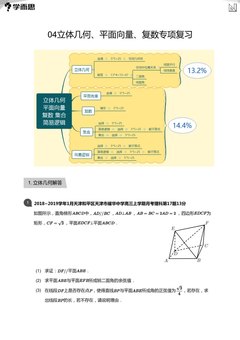 04立体几何、平面向量、复数专项复习(教师版).pdf 第 1 页