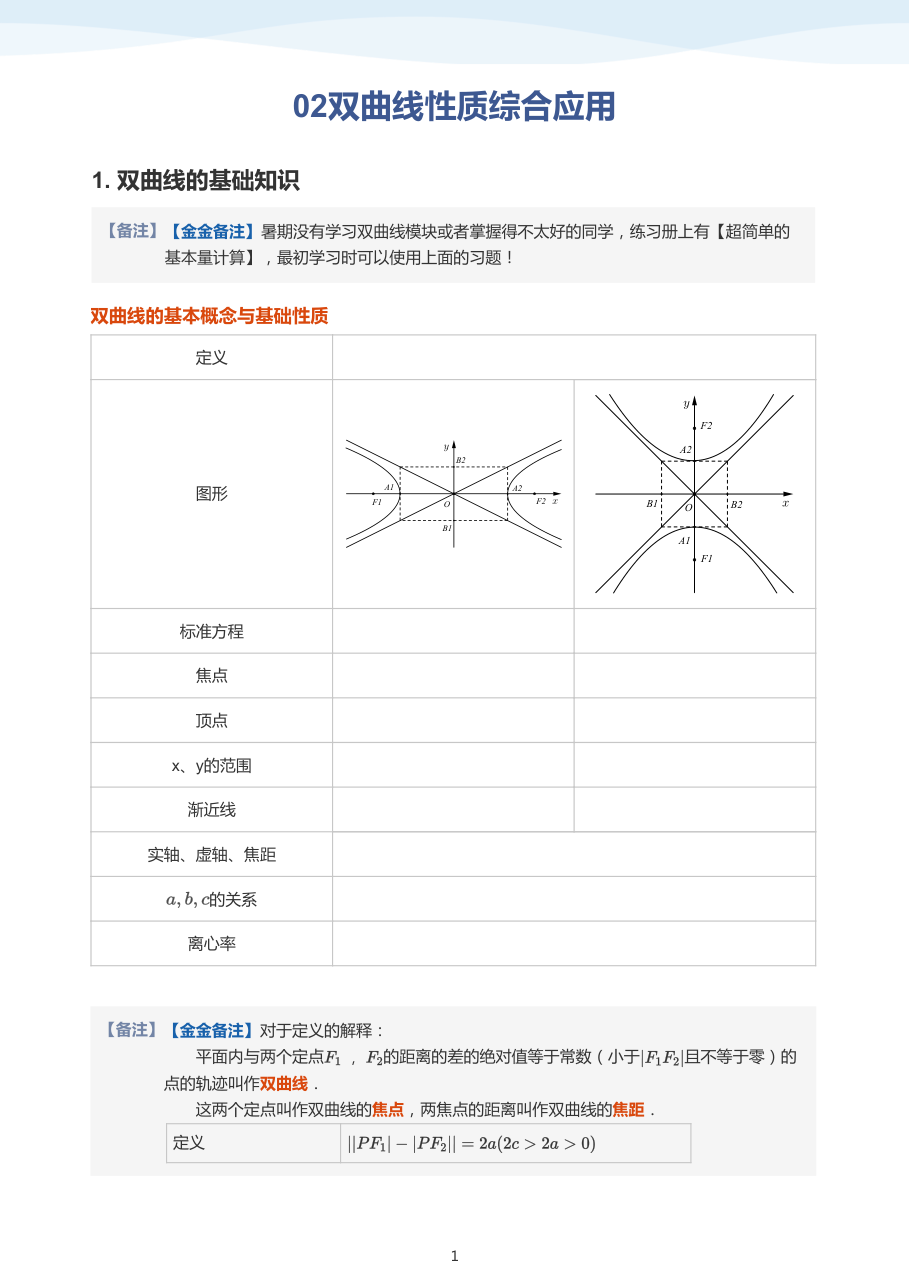 02双曲线性质综合应用-讲义（教师版）.pdf 第 1 页