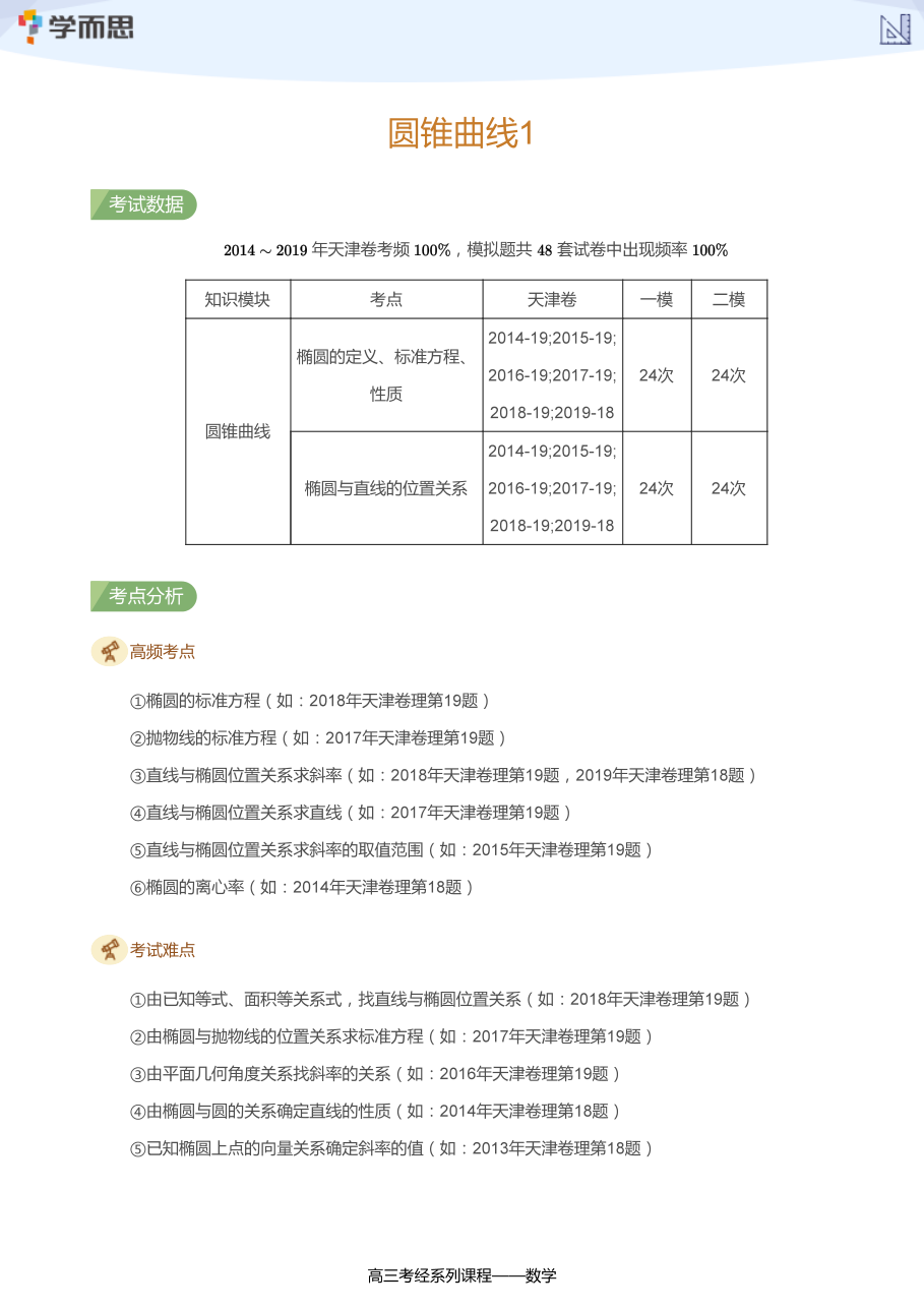 圆锥曲线1(学生版).pdf 第 1 页