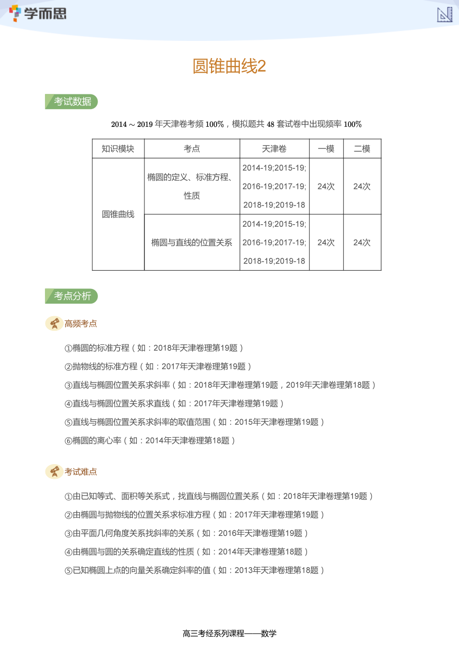 圆锥曲线2(学生版).pdf 第 1 页